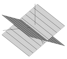 Obr.2.  Roviny 