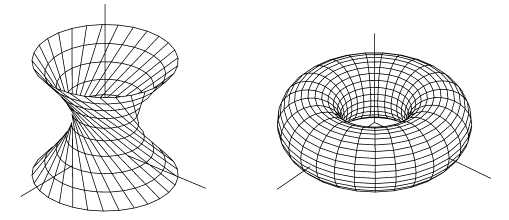 Jednod�ln� hyperboloid a anuloid