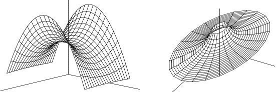 Ku�elose�ko-ku�elose�kov� kl�nov� plochy