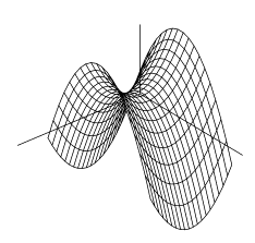 Hyperbolick� paraboloid