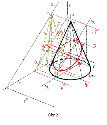 Textové pole:
Obr.2