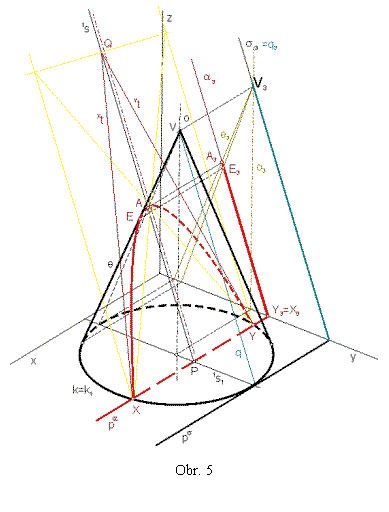 Textov� pole:  

Obr. 5
