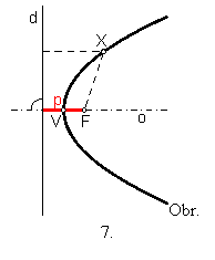 Textov� pole:  Obr. 7.