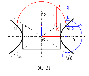 Obr. 31.