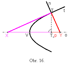 Textov� pole:  

Obr. 16.
