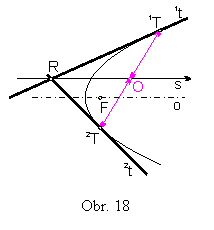 Textové pole:
Obr. 18