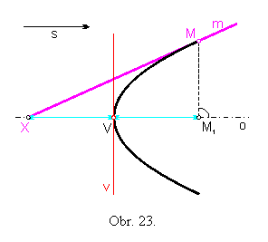 Textové pole:
Obr. 23.