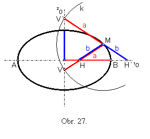 Textov� pole:  

Obr. 27.
