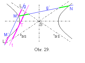 Textové pole:
Obr. 29.